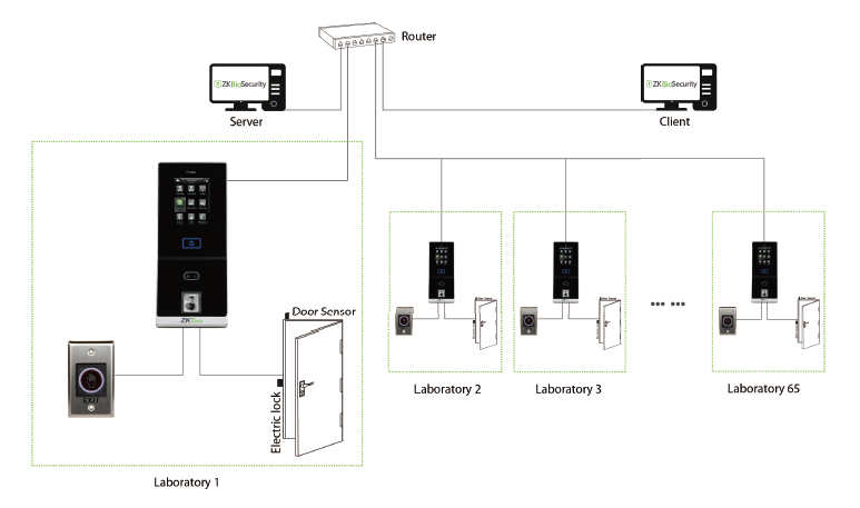 Access Control Solution for Top Research University in Tokyo