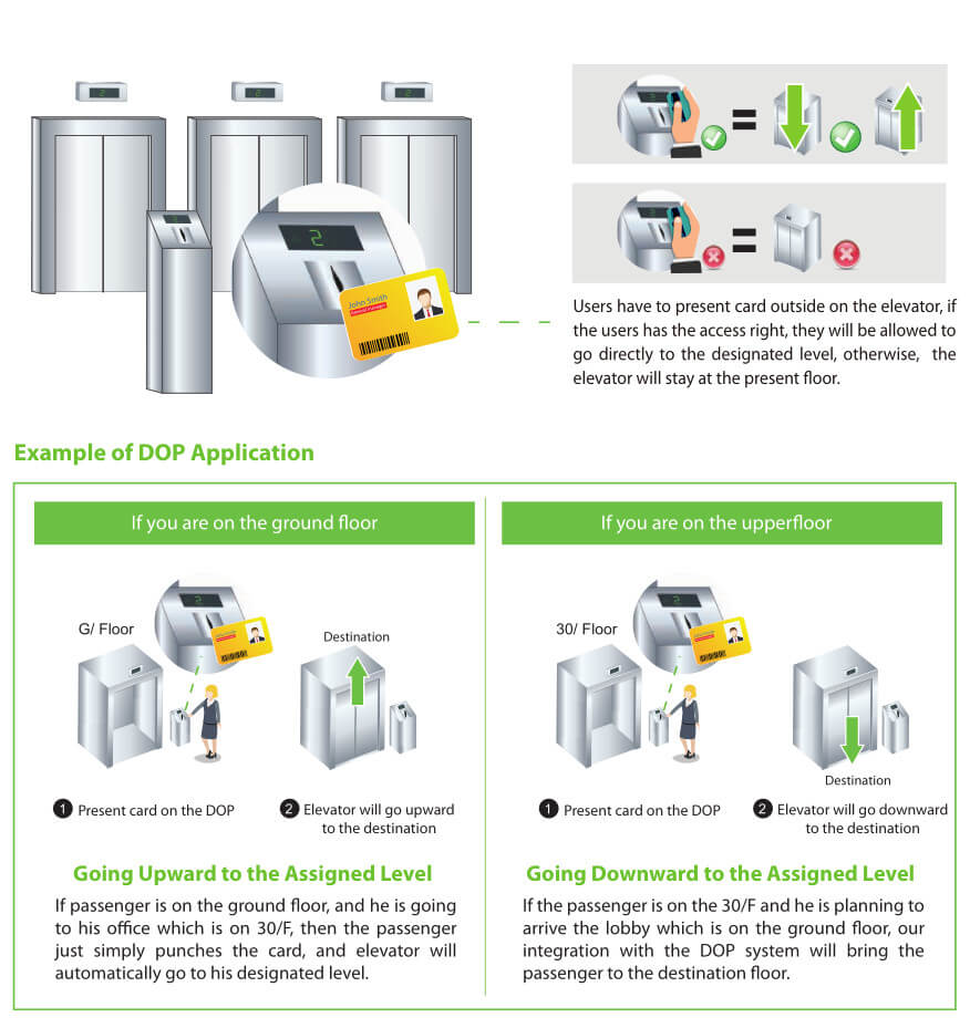 ZKBioSecurity Destination based Dispatching Solution 13