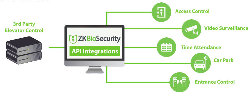 ZKBioSecurity Destination based Dispatching Solution 03