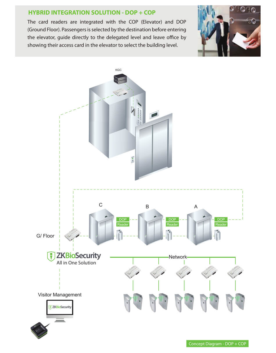 ZKBioSecurity Destination based Dispatching Solution 18