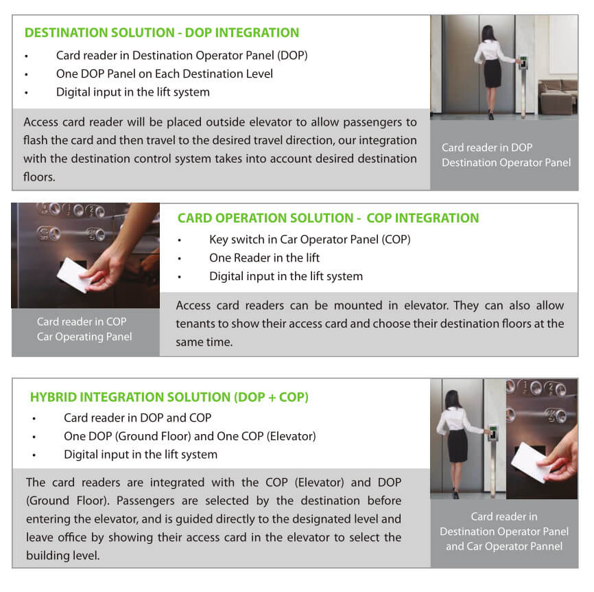 ZKBioSecurity Destination based Dispatching Solution 12