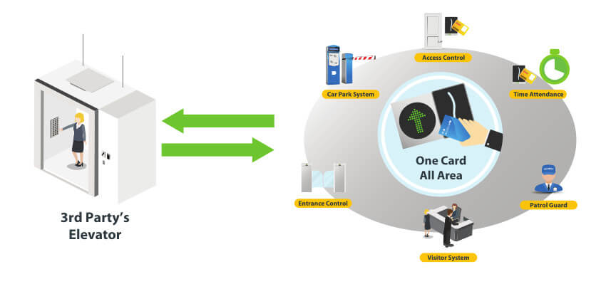 ZKBioSecurity Destination based Dispatching Solution 10