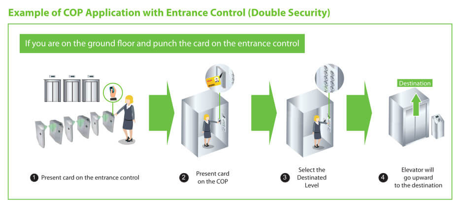 ZKBioSecurity Destination based Dispatching Solution 17