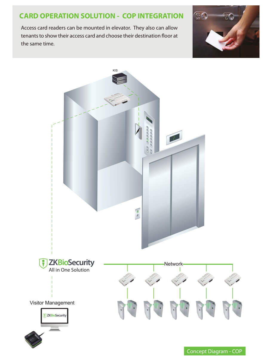 ZKBioSecurity Destination based Dispatching Solution 15