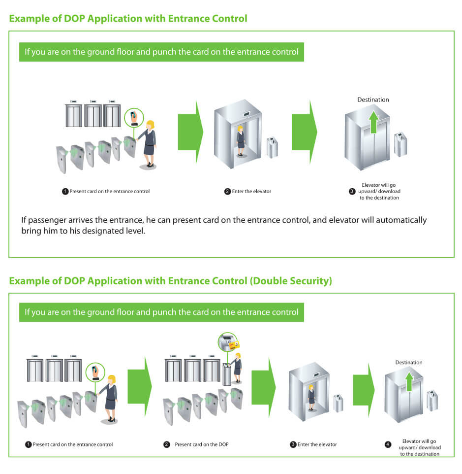 ZKBioSecurity Destination based Dispatching Solution 14