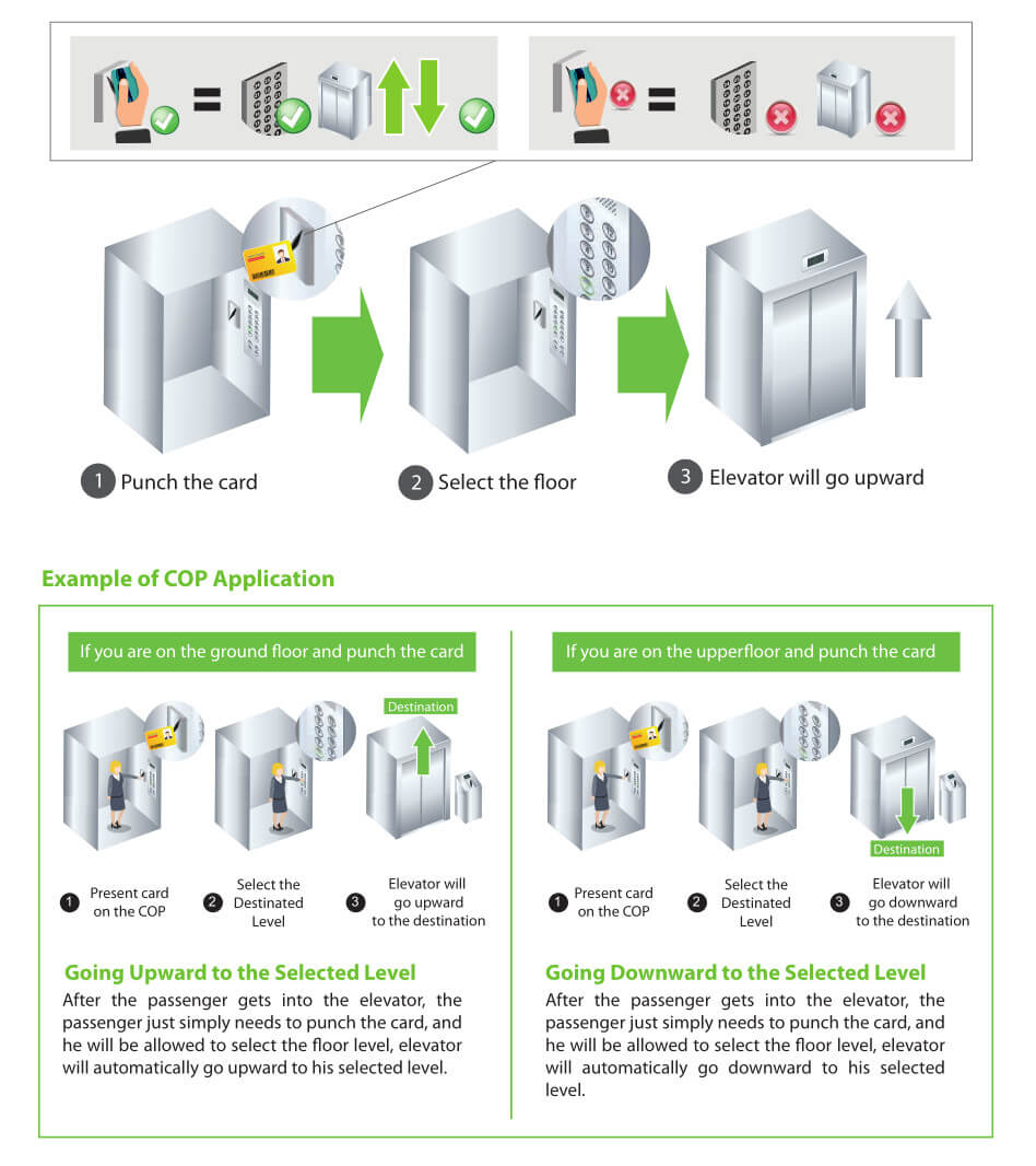 ZKBioSecurity Destination based Dispatching Solution 16