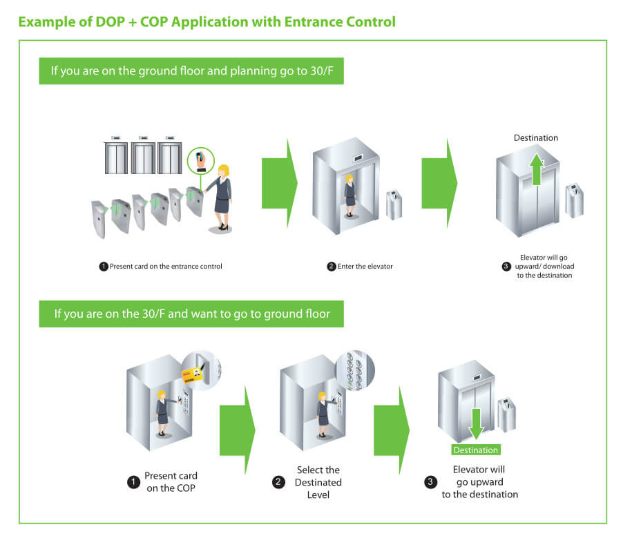 ZKBioSecurity Destination based Dispatching Solution 23