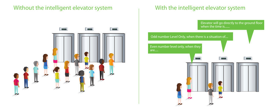 ZKBioSecurity Destination based Dispatching Solution 01