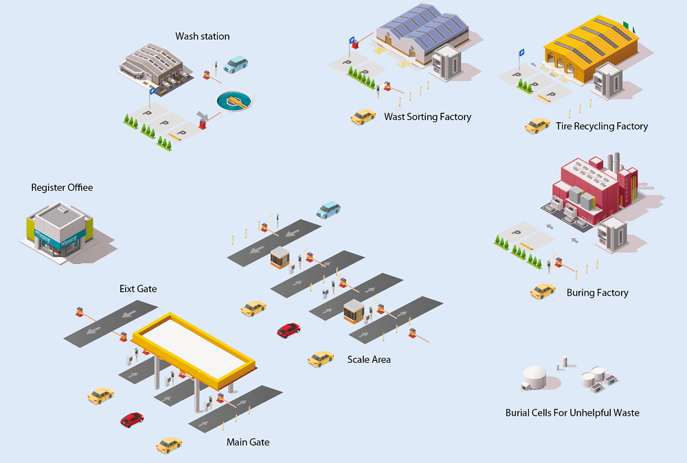 Vehicle Management Solution in Saudi Arabia