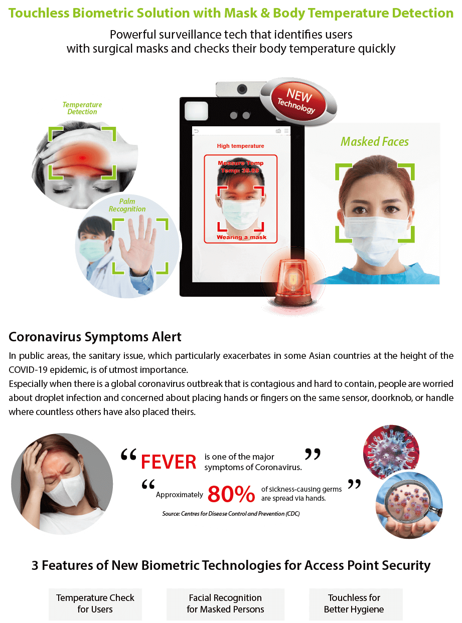 Touchless Biometric Solution with Mask & Body Temperature Detection
