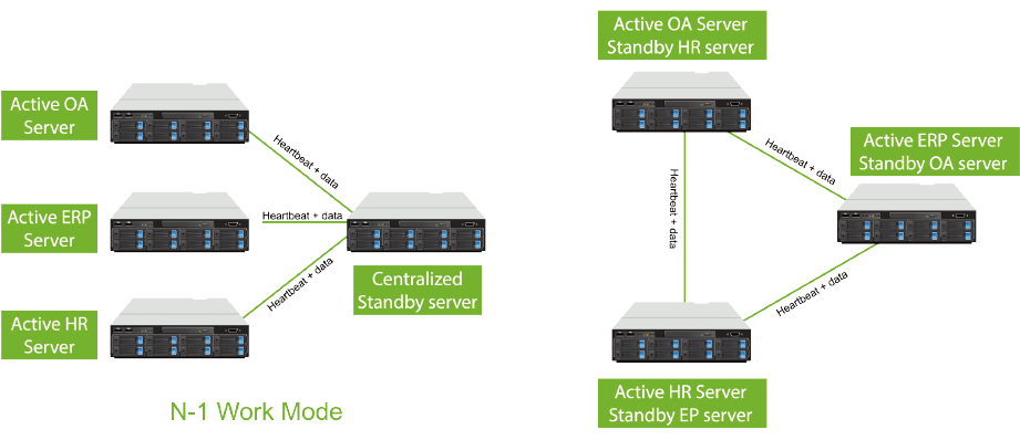 High Availability And Security Solution