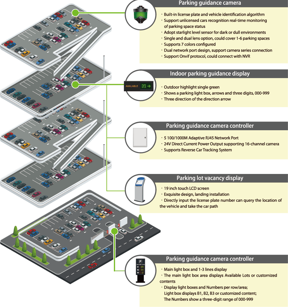 ZK Smart Parking Solution