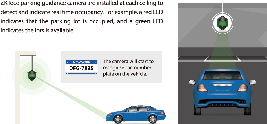 ZK Smart Parking Solution