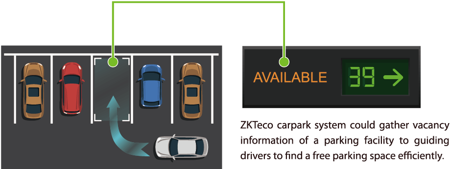 ZK Smart Parking Solution