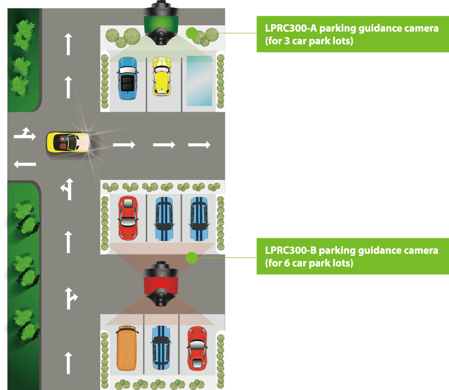 ZK Smart Parking Solution