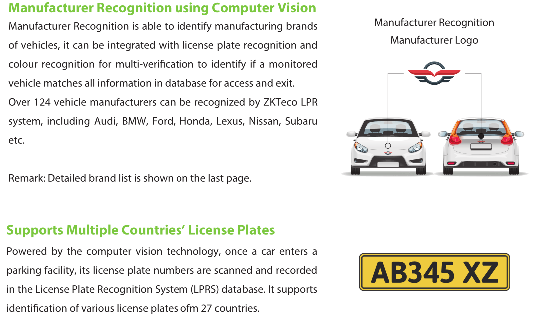 Application for Automatic License Plate Recognition solution