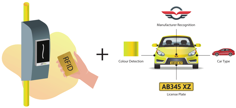 Application for Automatic License Plate Recognition solution