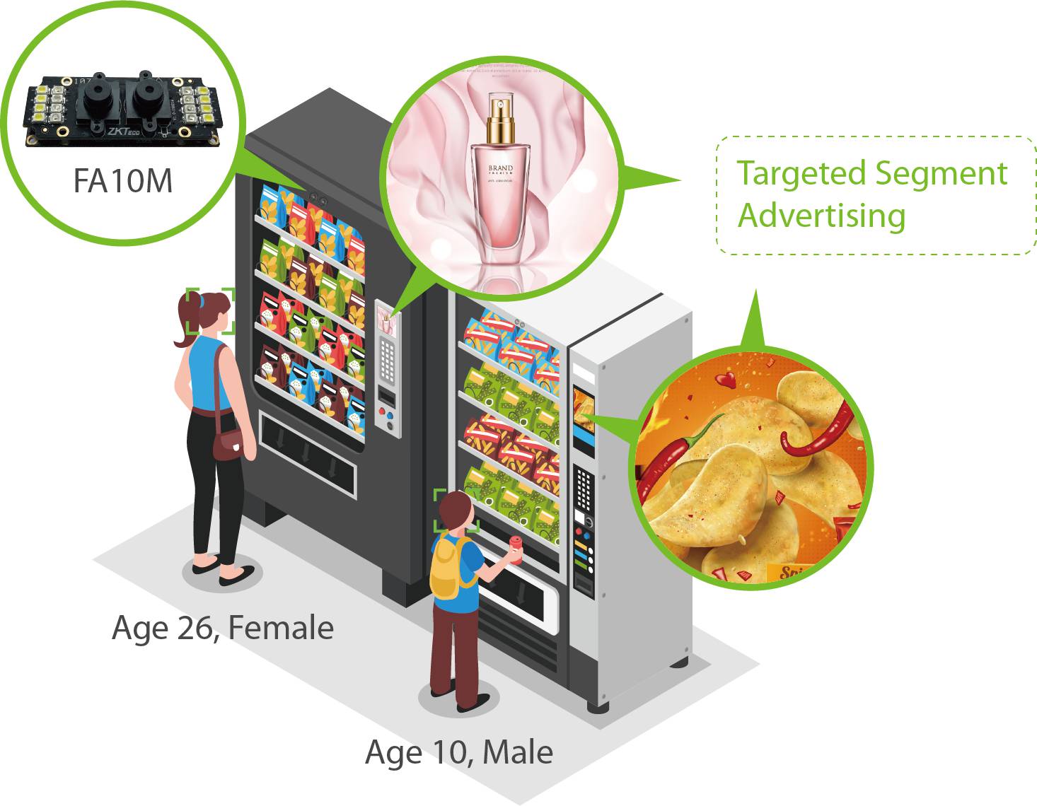 ZKTeco’s Facial Recognition with Vending Machine in Japan