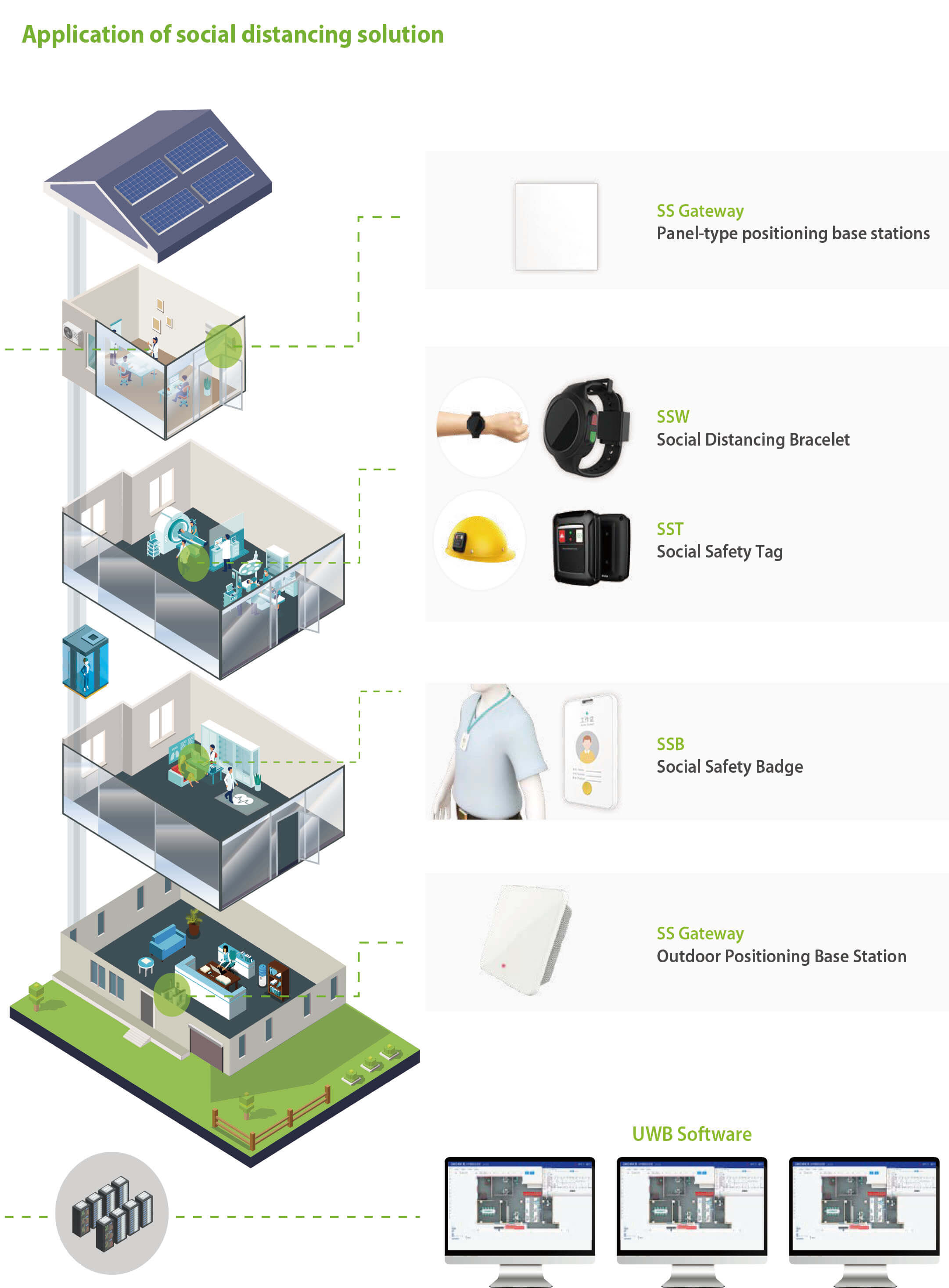 Workplace Contact Tracing Detector and Social Distancing Solution