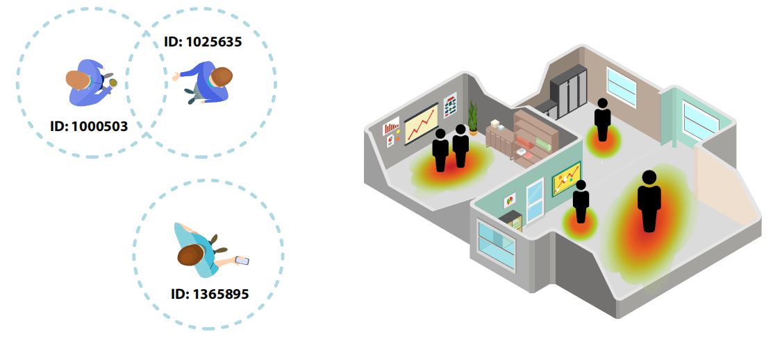 Workplace Contact Tracing Detector and Social Distancing Solution