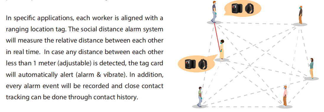 Workplace Contact Tracing Detector and Social Distancing Solution