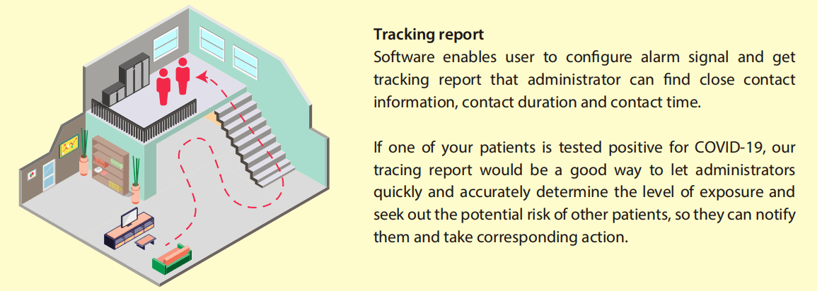 Workplace Contact Tracing Detector and Social Distancing Solution