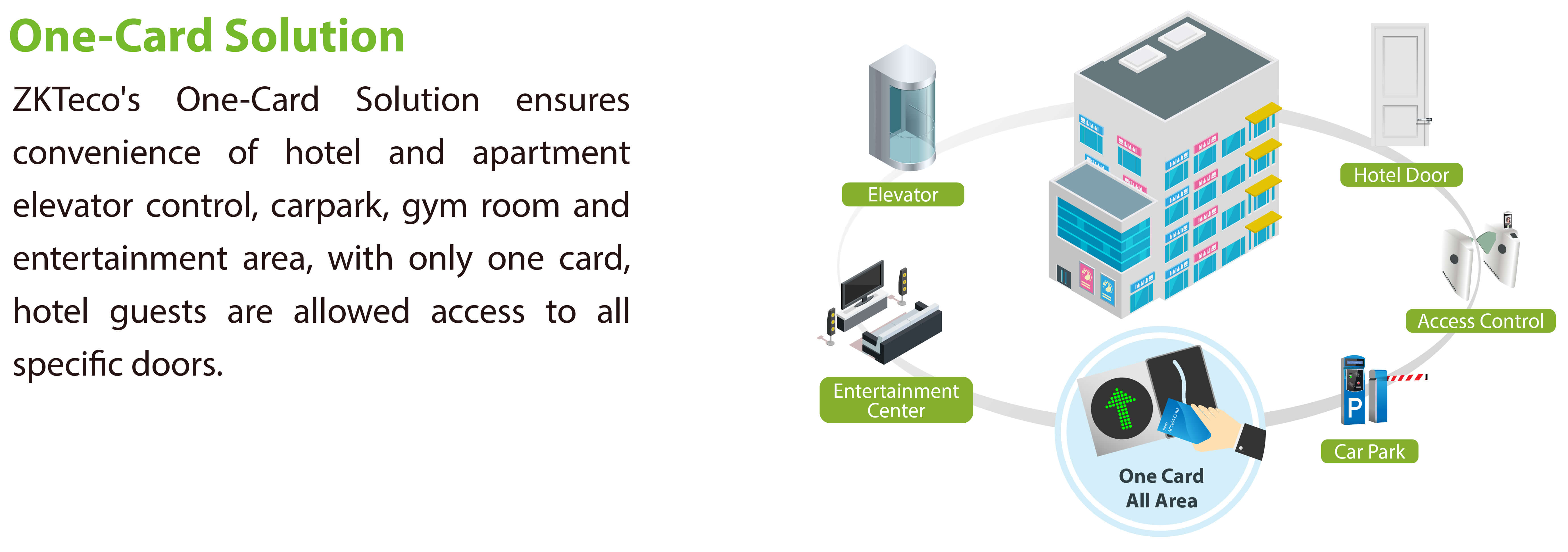 APP Free Smart Hotel Solution