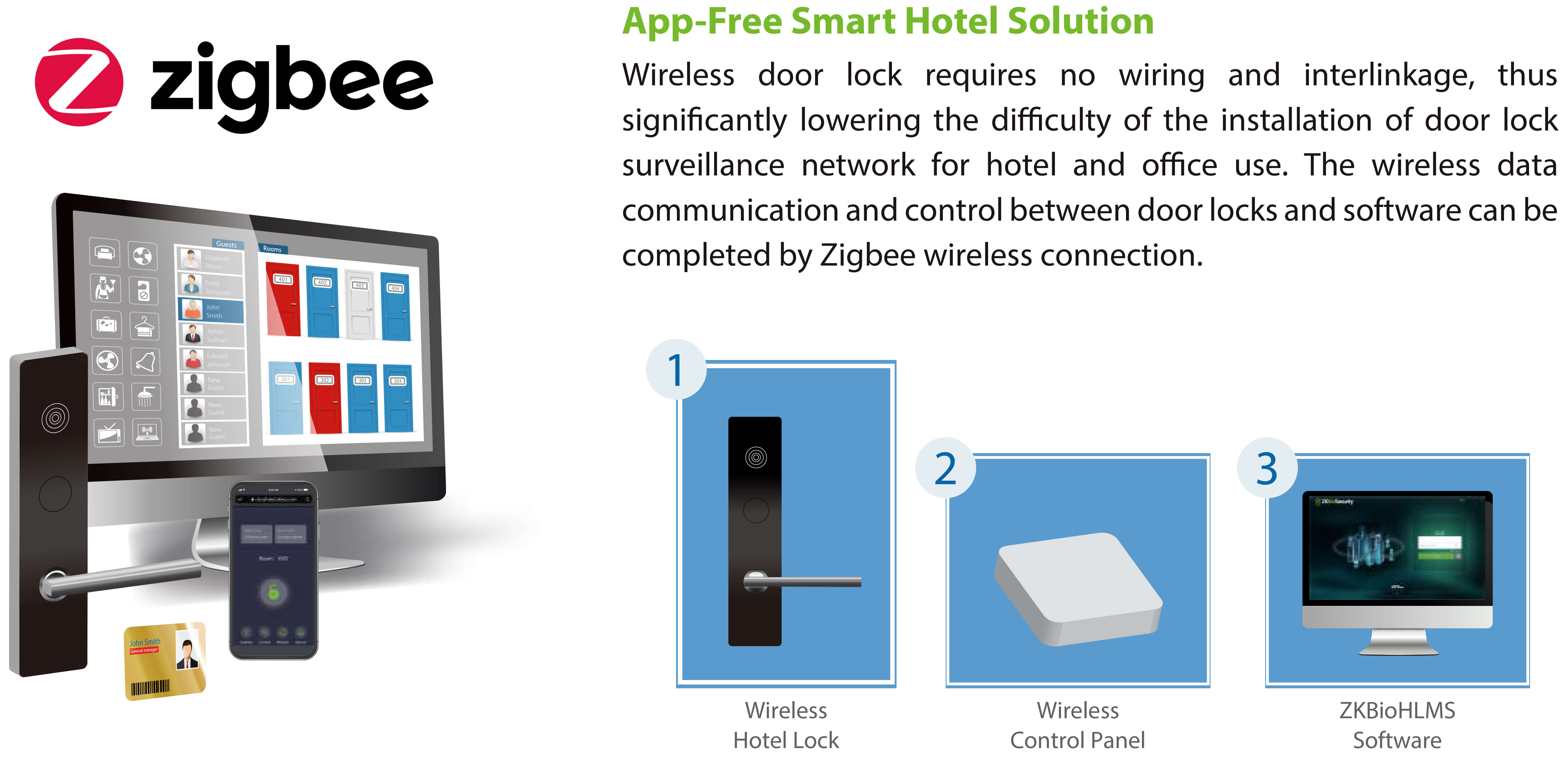 APP Free Smart Hotel Solution
