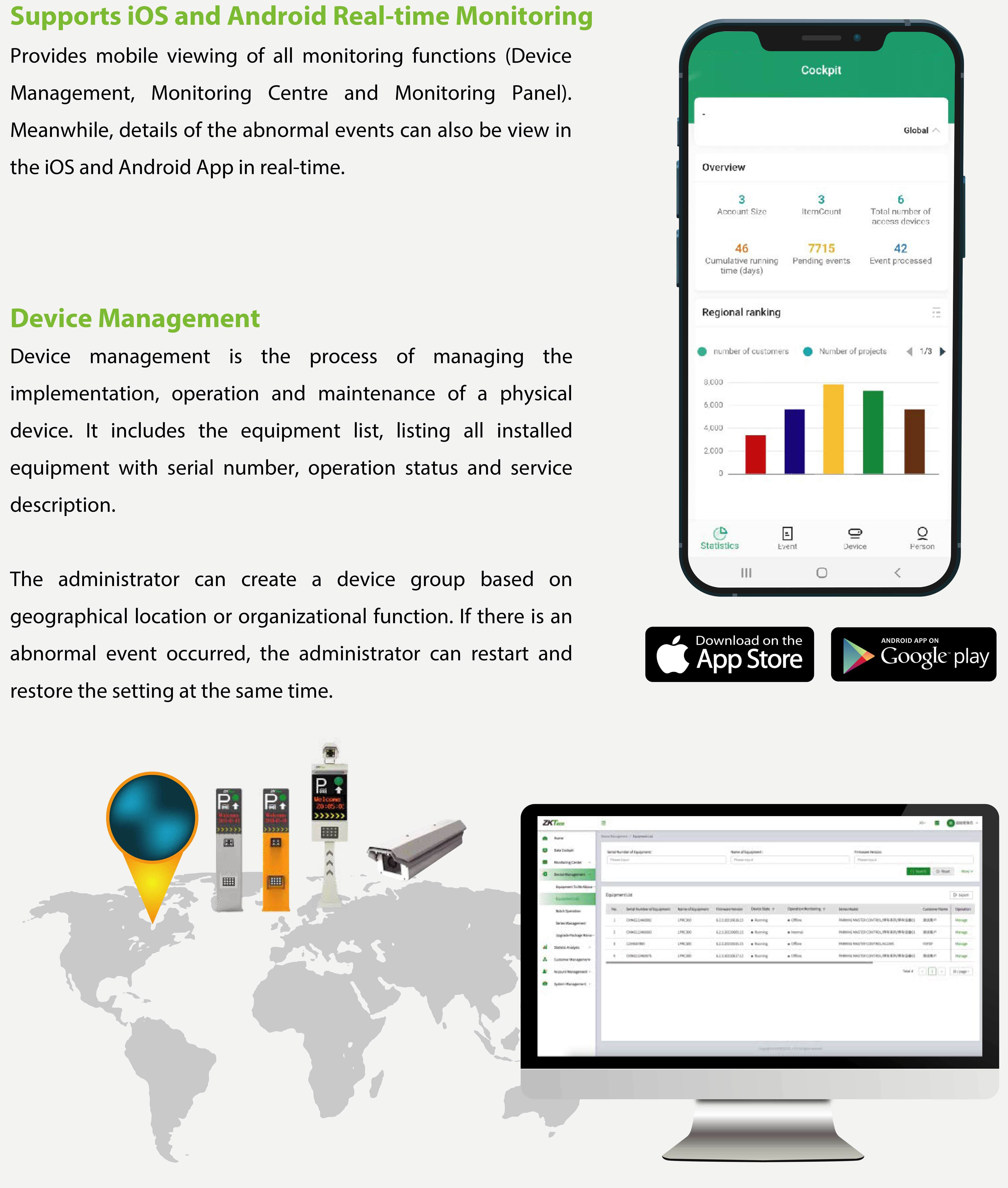 ZKTeco POMS - Real-time Operation and Monitoring Cloud Platform