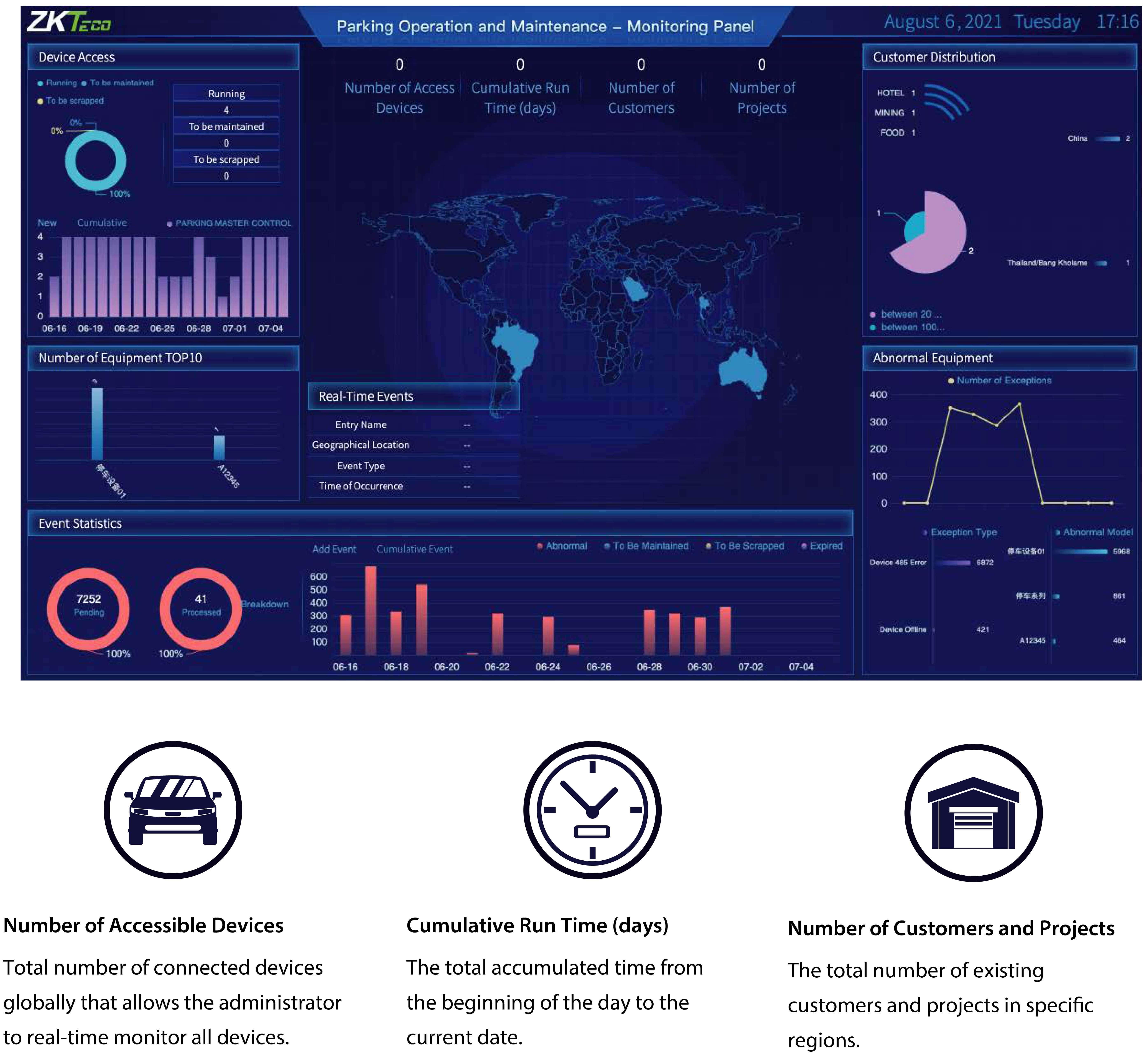 ZKTeco POMS - Real-time Operation and Monitoring Cloud Platform